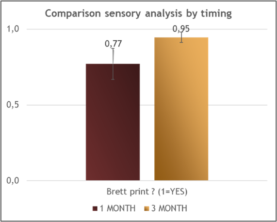 safbrew br chart