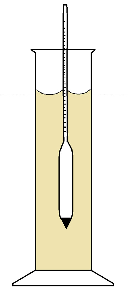 Hydrometer Homebrewing